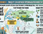 Сахар-песок TOO Prodimex